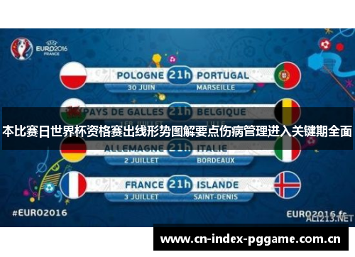 本比赛日世界杯资格赛出线形势图解要点伤病管理进入关键期全面 本比赛日世界杯资格赛出线形势图解要点伤病管理进入关键期全面